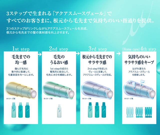 ミルボン ディーセス リンケージミュー4X - トリートメント